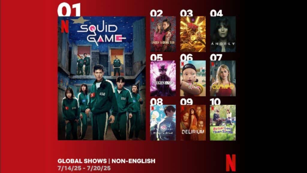 TOUGEN ANKI entra no Top 5 global da Netflix e domina o ranking no Japão 2 TOUGEN ANKI Top 5 global da Netflix